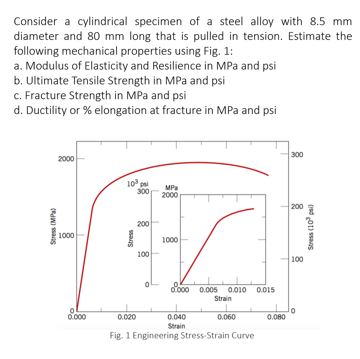 Consider a cylindrical specimen of a steel alloy with 8.5 mm
diameter and 80 mm long that is pulled in tension. Estimate the
following mechanical properties using Fig. 1:
a. Modulus of Elasticity and Resilience in MPa and psi
b. Ultimate Tensile Strength in MPa and psi
c. Fracture Strength in MPa and psi
d. Ductility or % elongation at fracture in MPa and psi
2000
10³ psi
MPa
300
2000
200
1000
100
0
0.000 0.005 0.010 0.015
Strain
0.020
0.040
0.060
Strain
Fig. 1 Engineering Stress-Strain Curve
Stress (MPa)
1000
0
0.000
Stress
0.080
300
200
100
0
Stress (10³ psi)