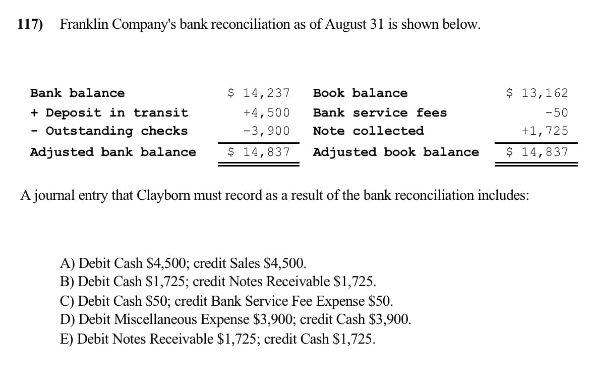 117) Franklin Company's bank reconciliation as of August 31 is shown below.
Bank balance
+ Deposit in transit
Outstanding checks
Adjusted bank balance
$ 13,162
$ 14,237
+4,500
-3,900 Note collected
-50
+1,725
$ 14,837 Adjusted book balance $ 14,837
Book balance
Bank service fees
A journal entry that Clayborn must record as a result of the bank reconciliation includes:
A) Debit Cash $4,500; credit Sales $4,500.
B) Debit Cash $1,725; credit Notes Receivable $1,725.
C) Debit Cash $50; credit Bank Service Fee Expense $50.
D) Debit Miscellaneous Expense $3,900; credit Cash $3,900.
E) Debit Notes Receivable $1,725; credit Cash $1,725.