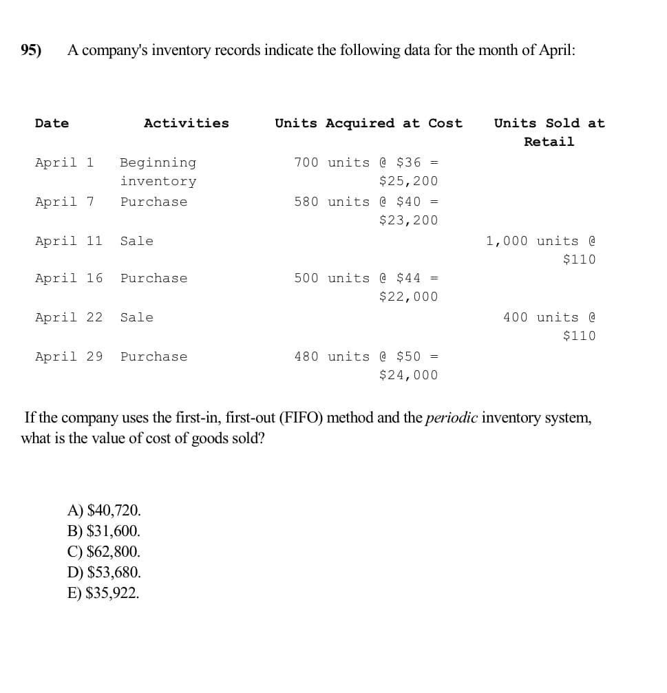 95)
A company's inventory records indicate the following data for the month of April:
Date
April 1 Beginning
inventory
Purchase
April 7
April 11
April 16
April 22
April 29
Activities
Sale
Purchase
Sale
Purchase
A) $40,720.
B) $31,600.
C) $62,800.
D) $53,680.
E) $35,922.
Units Acquired at Cost
700 units @ $36 =
$25, 200
580 units @ $40 =
$23, 200
500 units @ $44 =
$22,000
480 units @ $50 =
$24,000
Units Sold at
Retail
1,000 units @
$110
400 units @
$110
If the company uses the first-in, first-out (FIFO) method and the periodic inventory system,
what is the value of cost of goods sold?
