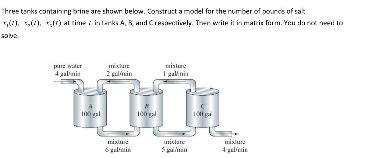 Three tanks containing brine are shown below. Construct a model for the number of pounds of salt
x₁(t), x₂(t), x²(t) at time t in tanks A, B, and C respectively. Then write it in matrix form. You do not need to
solve.
pure water
4 gal/min
A
100 gal
mixture
2 gal/min
mixture
6 gal/min
B
100 gal
mixture
1 gal/min
mixture
5 gal/min
100 gal
mixture
4 gal/min