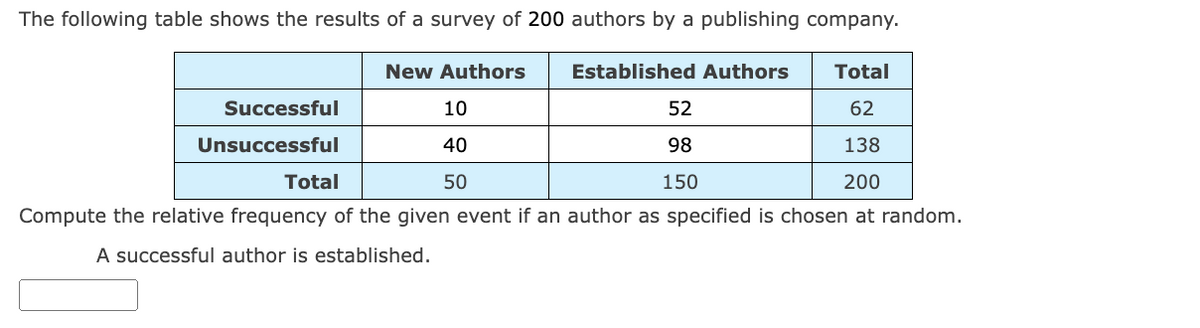 The following table shows the results of a survey of 200 authors by a publishing company.
New Authors
Successful
10
Unsuccessful
40
Total
50
Established Authors
Total
52
62
98
138
150
200
Compute the relative frequency of the given event if an author as specified is chosen at random.
A successful author is established.