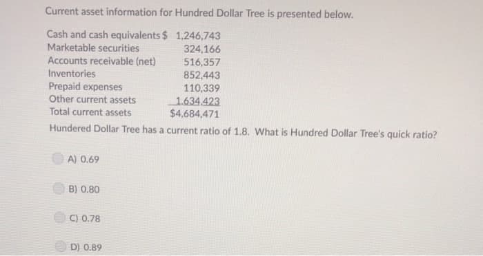 Current asset information for Hundred Dollar Tree is presented below.
Cash and cash equivalents $ 1,246,743
Marketable securities
324,166
Accounts receivable (net)
Inventories
Prepaid expenses
Other current assets
Total current assets
516,357
852,443
110,339
1.634.423
$4,684,471
Hundered Dollar Tree has a current ratio of 1.8. What is Hundred Dollar Tree's quick ratio?
A) 0.69
B) 0.80
C) 0.78
D) 0.89
