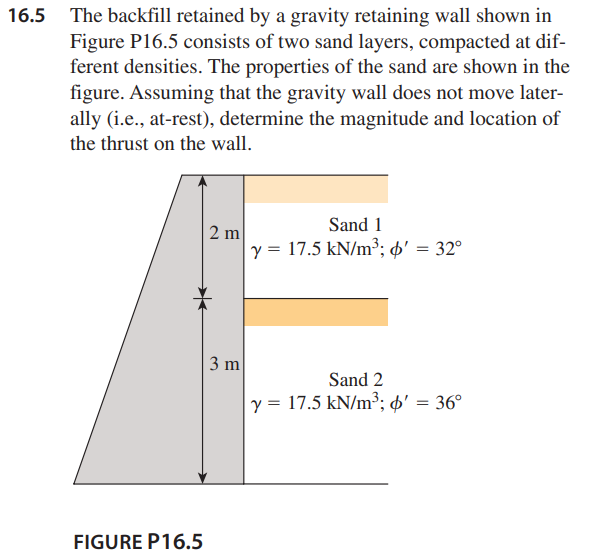 16.5 The backfill retained by a gravity retaining wall shown in
Figure P16.5 consists of two sand layers, compacted at dif-
ferent densities. The properties of the sand are shown in the
figure. Assuming that the gravity wall does not move later-
ally (i.e., at-rest), determine the magnitude and location of
the thrust on the wall.
FIGURE P16.5
2 m
3 m
Sand 1
y = 17.5 kN/m³; ' = 32°
Sand 2
y = 17.5 kN/m³; ' = 36°
