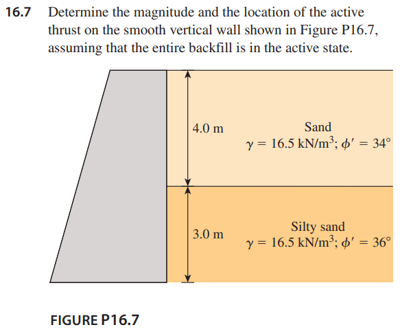 16.7 Determine the magnitude and the location of the active
thrust on the smooth vertical wall shown in Figure P16.7,
assuming that the entire backfill is in the active state.
FIGURE P16.7
4.0 m
3.0 m
Sand
y = 16.5 kN/m³; ¢' = 34°
Silty sand
y = 16.5 kN/m³; ¢' = 36°
