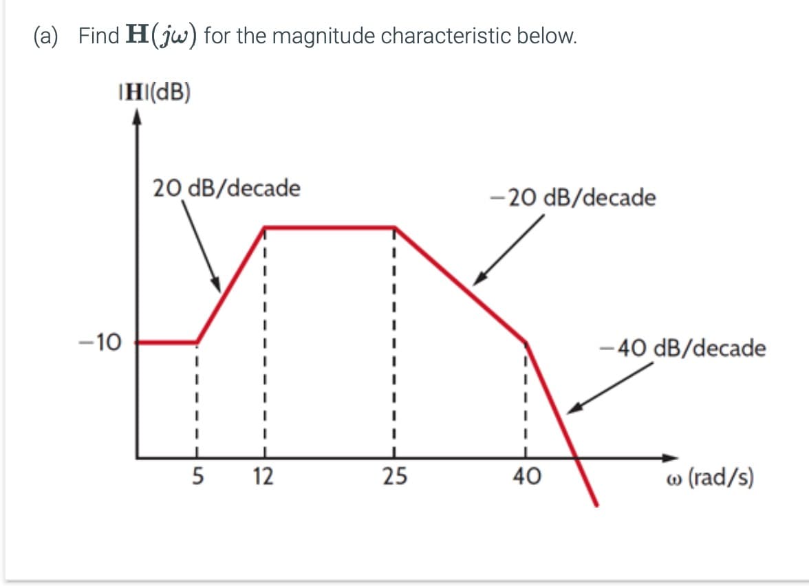 (a) Find H(jw) for the magnitude characteristic below.
-10
|HI(dB)
20 dB/decade
-20 dB/decade
-40 dB/decade
5 12
25
40
w (rad/s)