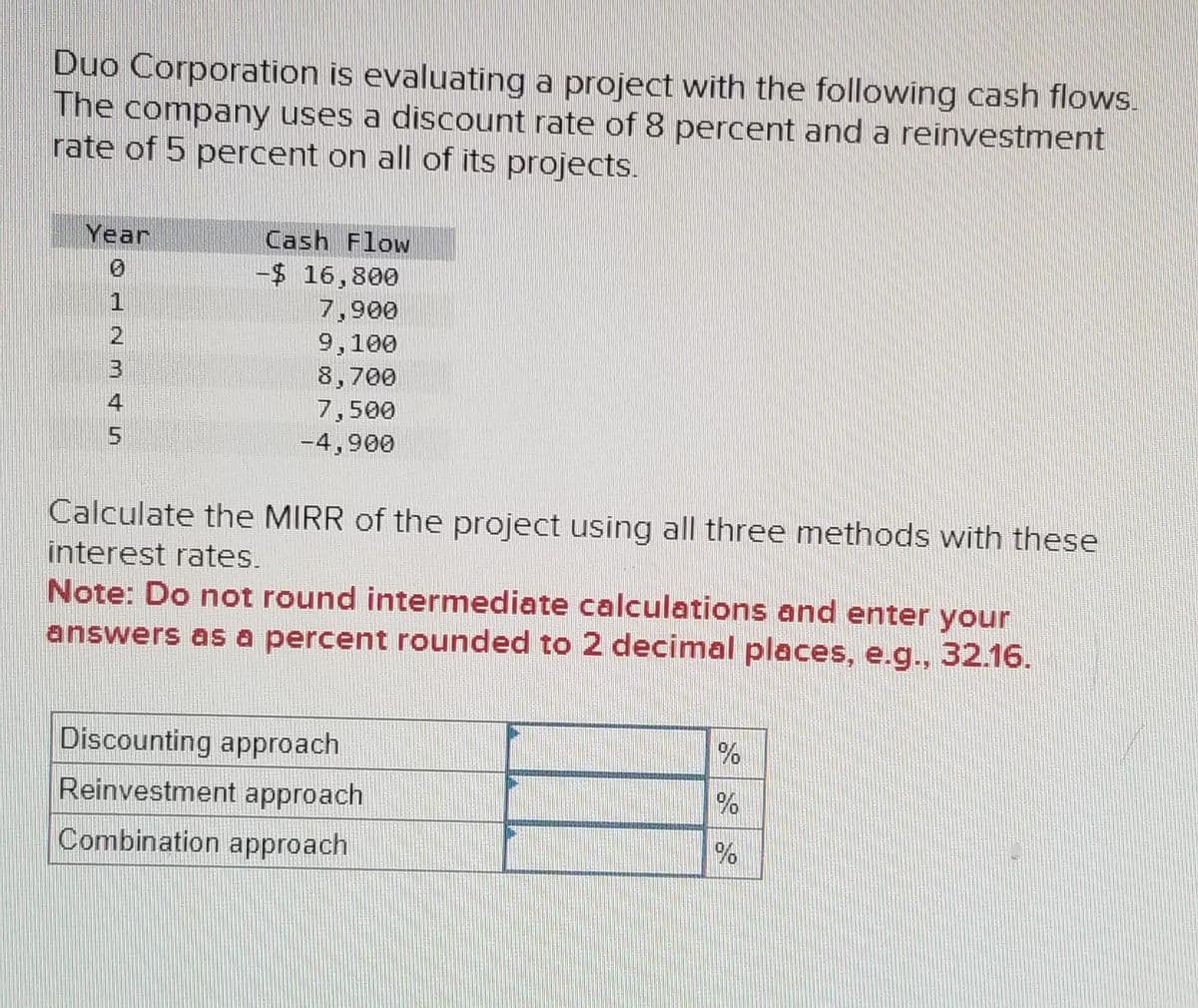 Duo Corporation is evaluating a project with the following cash flows.
The company uses a discount rate of 8 percent and a reinvestment
rate of 5 percent on all of its projects.
Year
0
2
4
5
Cash Flow
-$ 16,800
7,900
9,100
8,700
7,500
-4,900
Calculate the MIRR of the project using all three methods with these
interest rates.
Note: Do not round intermediate calculations and enter your
answers as a percent rounded to 2 decimal places, e.g., 32.16.
Discounting approach
Reinvestment approach
Combination approach
%
%
%