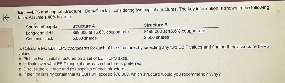 K
EBIT-EPS and capital structure Data-Check is considering two capital structures. The key information is shown in the following
table. Assume a 40% tax rate.
Source of capital
Long-term debt
Common stock
Structure A
$99,000 at 15.6% coupon rate
5,000 shares
Structure B
$198,000 at 16.6% coupon rate
2,500 shares
a. Calculate two EBIT-EPS coordinates for each of the structures by selecting any two EBIT values and finding their associated EPS
values.
b. Plot the two capital structures on a set of EBIT-EPS axes.
c. Indicate over what EBIT range, if any, each structure is preferred.
d. Discuss the leverage and risk aspects of each structure.
e. If the firm is fairly certain that its EBIT will exceed $78,000, which structure would you recommend? Why?