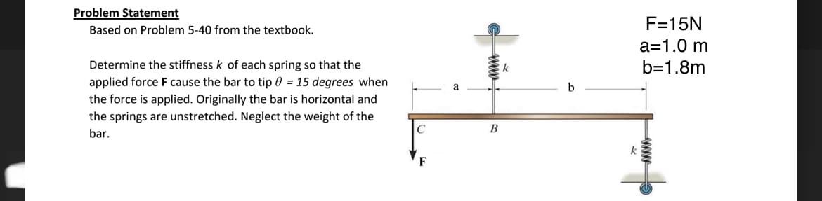 Problem Statement
Based on Problem 5-40 from the textbook.
Determine the stiffness k of each spring so that the
applied force F cause the bar to tip0 = 15 degrees when
the force is applied. Originally the bar is horizontal and
the springs are unstretched. Neglect the weight of the
bar.
C
F
a
www
B
b
F=15N
a=1.0 m
b=1.8m