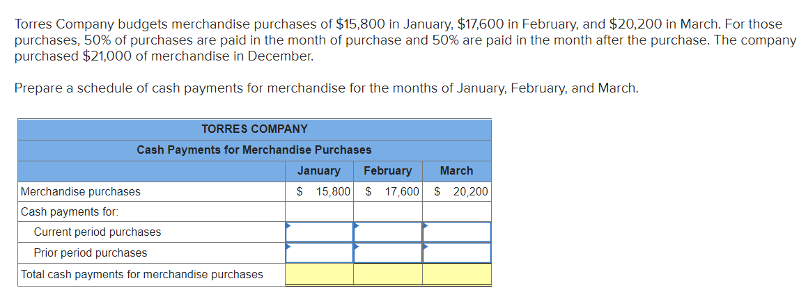 Torres Company budgets merchandise purchases of $15,800 in January, $17,600 in February, and $20,200 in March. For those
purchases, 50% of purchases are paid in the month of purchase and 50% are paid in the month after the purchase. The company
purchased $21,000 of merchandise in December.
Prepare a schedule of cash payments for merchandise for the months of January, February, and March.
TORRES COMPANY
Cash Payments for Merchandise Purchases
January
February
March
Merchandise purchases
$ 15,800
$ 17,600
$ 20,200
Cash payments for:
Current period purchases
Prior period purchases
Total cash payments for merchandise purchases
