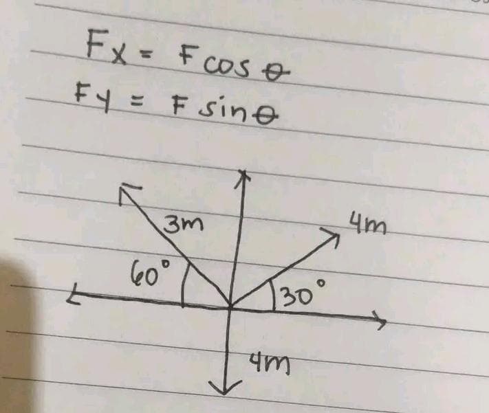 Fx = Fcos +
FY = F sine
3m
60°
30°
4m
4m