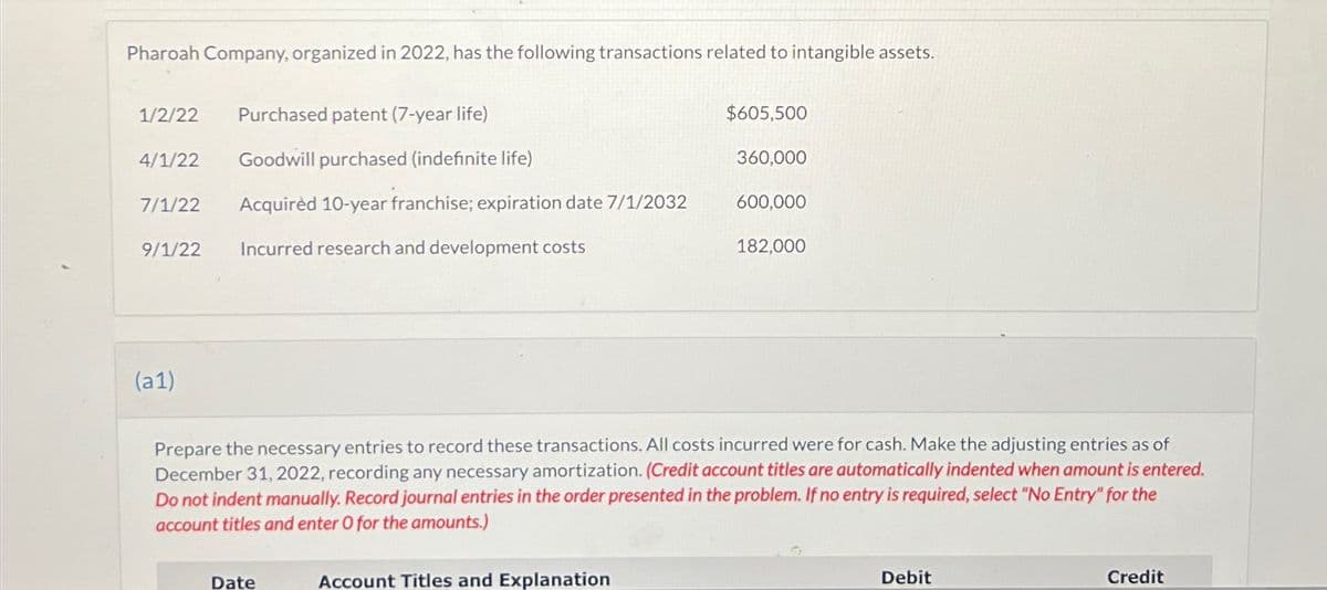 Pharoah Company, organized in 2022, has the following transactions related to intangible assets.
1/2/22 Purchased patent (7-year life)
$605,500
4/1/22
Goodwill purchased (indefinite life)
360,000
7/1/22
Acquired 10-year franchise; expiration date 7/1/2032
600,000
9/1/22
Incurred research and development costs
182,000
(a1)
Prepare the necessary entries to record these transactions. All costs incurred were for cash. Make the adjusting entries as of
December 31, 2022, recording any necessary amortization. (Credit account titles are automatically indented when amount is entered.
Do not indent manually. Record journal entries in the order presented in the problem. If no entry is required, select "No Entry" for the
account titles and enter O for the amounts.)
Date
Account Titles and Explanation
Debit
Credit
