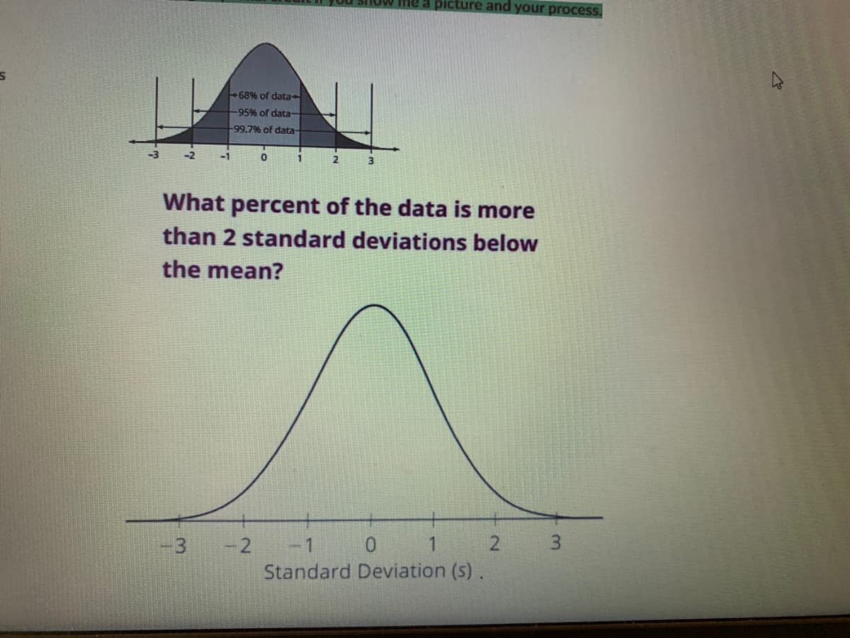 picture and your process.
68% of data-
95% of data-
99.7% of data-
-1
1
2
What percent of the data is more
than 2 standard deviations below
the mean?
-2
1.
0.
3.
Standard Deviation (5).
