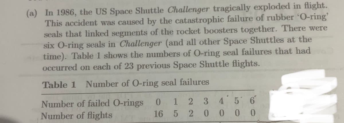 (a) In 1986, the US Space Shuttle Challenger tragically exploded in flight.
This accident was caused by the catastrophic failure of rubber 'O-ring'
seals that linked segments of the rocket boosters together. There were
six O-ring seals in Challenger (and all other Space Shuttles at the
time). Table 1 shows the numbers of O-ring seal failures that had
occurred on each of 23 previous Space Shuttle flights.
Table 1 Number of O-ring seal failures
Number of failed O-rings 0 1 2 3 4 5 6
Number of flights
16 5 2 0 0
0
0
M