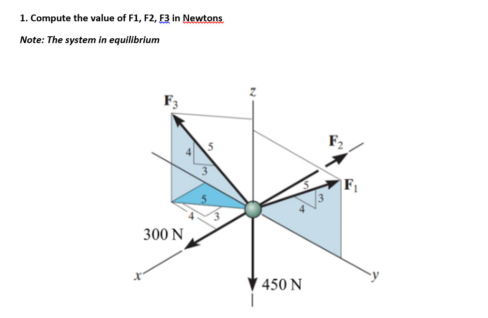1. Compute the value of F1, F2, F3 in Newtons
Note: The system in equilibrium
F3
300 N
5
3
Z
5
450 N
F₁