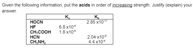 Given the following information, put the acids in order of increasing strength. Justify (explain) your
answer.
K₂
K₂
2.85 x10-¹1
HOCN
HF
6.8 x10-¹4
CH₂COOH
1.8 x105
2.04 x10-5
HCN
CHÍNH,
4.4 x104