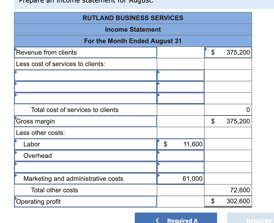 Revenue from clients
Less cost of services to clients:
Gross margin
Less other costs:
RUTLAND BUSINESS SERVICES
Total cost of services to clients
Labor
Overhead
Income Statement
For the Month Ended August 31
Operating profit
Marketing and administrative costs
Total other costs
$
11,600
61,000
< Required A
375,200
0
$ 375,200
72,600
302,600
Required