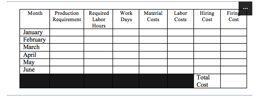 Month
January
February
March
April
May
June
Production Required Work
Requirement Labor Days
Hours
Material Labor
Costs
Costs
Hiring Firing
Cost
Cost
Total
Cost