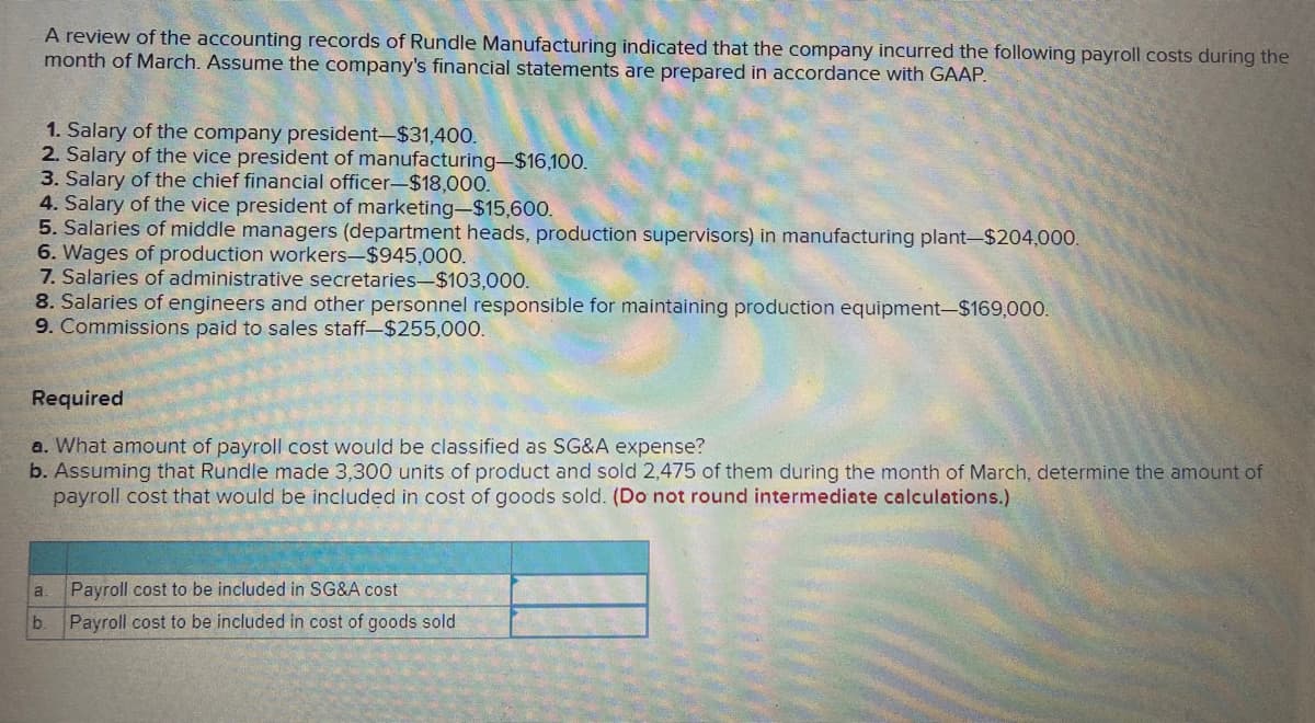 A review of the accounting records of Rundle Manufacturing indicated that the company incurred the following payroll costs during the
month of March. Assume the company's financial statements are prepared in accordance with GAAP.
1. Salary of the company president-$31,400.
2. Salary of the vice president of manufacturing-$16,100.
3. Salary of the chief financial officer-$18,000.
4. Salary of the vice president of marketing-$15,600.
5. Salaries of middle managers (department heads, production supervisors) in manufacturing plant-$204,000.
6. Wages of production workers-$945,000.
7. Salaries of administrative secretaries-$103,000.
8. Salaries of engineers and other personnel responsible for maintaining production equipment-$169,000.
9. Commissions paid to sales staff-$255,000.
Required
a. What amount of payroll cost would be classified as SG&A expense?
b. Assuming that Rundle made 3,300 units of product and sold 2,475 of them during the month of March, determine the amount of
payroll cost that would be included in cost of goods sold. (Do not round intermediate calculations.)
a.
Payroll cost to be included in SG&A cost
b.
Payroll cost to be included in cost of goods sold

