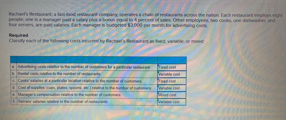 Rachael's Restaurant, a fast-food restaurant company, operates a chain of restaurants across the nation. Each restaurant employs eight
people; one is a manager paid a salary plus a bonus equal to 4 percent of sales. Other employees, two cooks, one dishwasher, and
four servers, are paid salaries. Each manager is budgeted $3,000 per month for advertising costs.
Required
Classify each of the following costs incurred by Rachael's Restaurant as fixed, variable, or mixed:
a. Advertising costs relative to the number of customers for a particular restaurant.
Fixed cost
b. Rental costs relative to the number of restaurants.
Variable cost
c. Cooks' salaries at a particular location relative to the number of customers.
Fixed cost
d. Cost of supplies (cups, plates, spoons, etc.) relative to the number of customers.
e. Manager's compensation relative to the number of customers.
Variable cost
Mixed cost
f. Servers' salaries relative to the number of restaurants.
Variable cost
