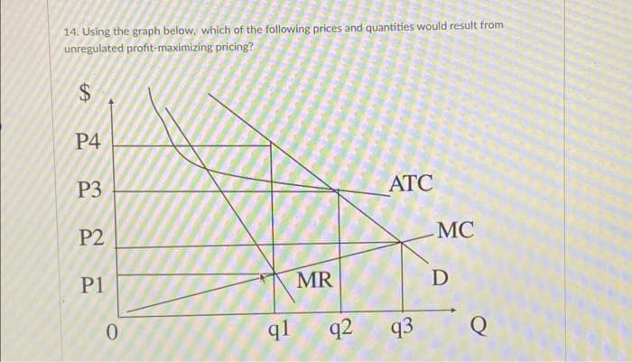 14. Using the graph below, which of the following prices and quantities would result from
unregulated profit-maximizing pricing?
SA
P4
P3
P2
P1
0
q1
MR
92
ATC
93
MC
D
Q