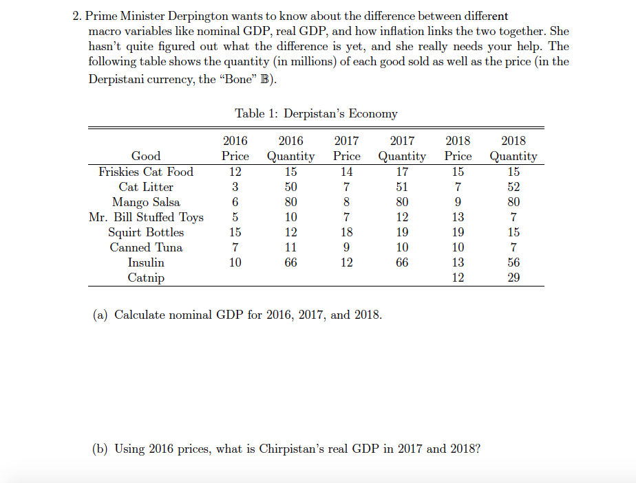 2. Prime Minister Derpington wants to know about the difference between different
macro variables like nominal GDP, real GDP, and how inflation links the two together. She
hasn't quite figured out what the difference is yet, and she really needs your help. The
following table shows the quantity (in millions) of each good sold as well as the price (in the
Derpistani currency, the "Bone" B).
Table 1: Derpistan's Economy
2016
2016
2017
2017
2018
2018
Quantity
15
Good
Price
Quantity
15
Price
Quantity
14
Price
Friskies Cat Food
12
17
15
Cat Litter
3
50
51
7
52
Mango Salsa
Mr. Bill Stuffed Toys
Squirt Bottles
Canned Tuna
80
8
80
9.
80
10
7
12
13
15
12
18
19
19
15
11
10
10
Insulin
10
12
66
13
56
66
Catnip
12
29
(a) Calculate nominal GDP for 2016, 2017, and 2018.
(b) Using 2016 prices, what is Chirpistan's real GDP in 2017 and 2018?
