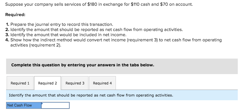 Suppose your company sells services of $180 in exchange for $110 cash and $70 on account.
Required:
1. Prepare the journal entry to record this transaction.
2. Identify the amount that should be reported as net cash flow from operating activities.
3. Identify the amount that would be included in net income.
4. Show how the indirect method would convert net income (requirement 3) to net cash flow from operating
activities (requirement 2).
Complete this question by entering your answers in the tabs below.
Required 1
Required 2
Required 3
Required 4
Identify the amount that should be reported as net cash flow from operating activities.
Net Cash Flow
