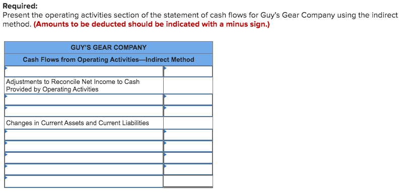 Required:
Present the operating activities section of the statement of cash flows for Guy's Gear Company using the indirect
method. (Amounts to be deducted should be indicated with a minus sign.)
GUY'S GEAR COMPANY
Cash Flows from Operating Activities–Indirect Method
Adjustments to Reconcile Net Income to Cash
Provided by Operating Activities
Changes in Current Assets and Current Liabilities
