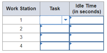 Work Station
1
2
3
4
Task
Idle Time
(in seconds)