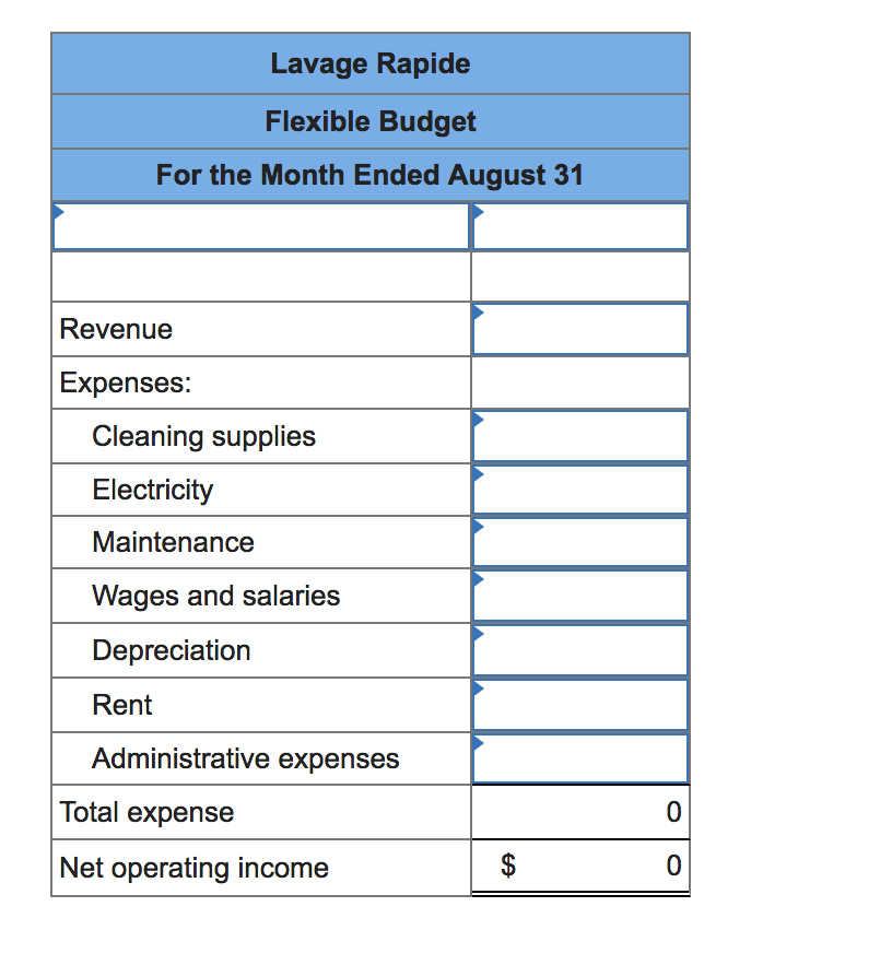 Lavage Rapide
Flexible Budget
For the Month Ended August 31
Revenue
Expenses:
Cleaning supplies
Electricity
Maintenance
Wages and salaries
Depreciation
Rent
Administrative expenses
Total expense
Net operating income
%24
