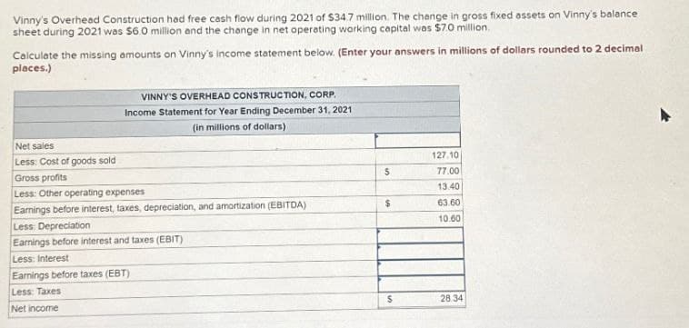 Vinny's Overhead Construction had free cash flow during 2021 of $34.7 million. The change in gross fixed assets on Vinny's balance
sheet during 2021 was $6.0 million and the change in net operating working capital was $7.0 million.
Calculate the missing amounts on Vinny's income statement below. (Enter your answers in millions of dollars rounded to 2 decimal
places.)
Net sales
VINNY'S OVERHEAD CONSTRUCTION, CORP.
Income Statement for Year Ending December 31, 2021
(in millions of dollars)
Less: Cost of goods sold
127.10
Gross profits
$
77.00
Less: Other operating expenses
13.40
Earnings before interest, taxes, depreciation, and amortization (EBITDA)
$
63.60
Less: Depreciation
10.60
Earnings before interest and taxes (EBIT)
Less: Interest
Earnings before taxes (EBT)
Less: Taxes
Net income
$
28.34