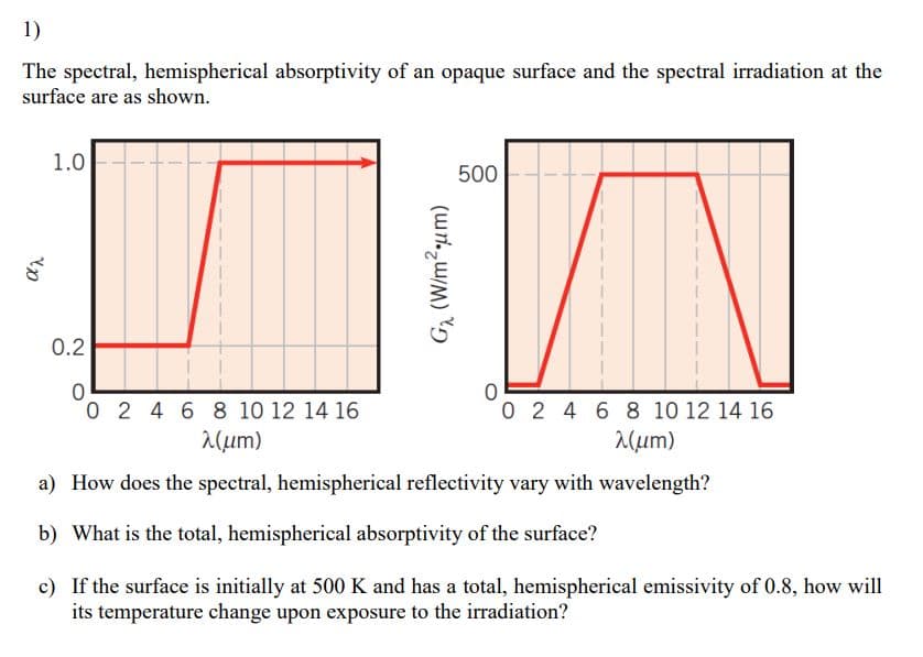 1)
The spectral, hemispherical absorptivity of an opaque surface and the spectral irradiation at the
surface are as shown.
d'
1.0
G₂ (W/m².um)
500
0.2
0
0
0 2 4 6 8 10 12 14 16
0 2 4 6 8 10 12 14 16
λ(μm)
λ(μm)
a) How does the spectral, hemispherical reflectivity vary with wavelength?
b) What is the total, hemispherical absorptivity of the surface?
c) If the surface is initially at 500 K and has a total, hemispherical emissivity of 0.8, how will
its temperature change upon exposure to the irradiation?