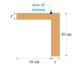 Axis of
rotation
y
20 cm
16 cm
