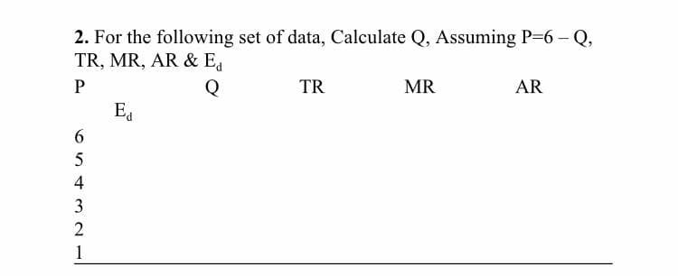 2. For the following set of data, Calculate Q, ASsuming P=6 - Q,
TR, MR, AR & Ea
P
Q
TR
MR
AR
Ed
3
1
654 m2I
