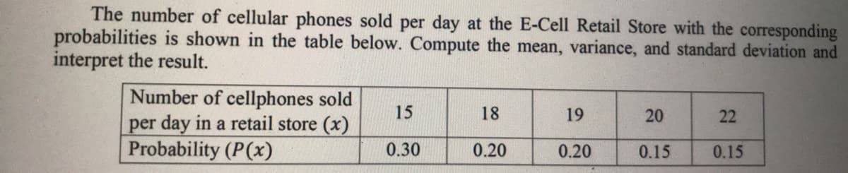 The number of cellular phones sold per day at the E-Cell Retail Store with the corresponding
probabilities is shown in the table below. Compute the mean, variance, and standard deviation and
interpret the result.
Number of cellphones sold
per day in a retail store (x)
Probability (P(x)
15
18
19
20
22
0.30
0.20
0.20
0.15
0.15
