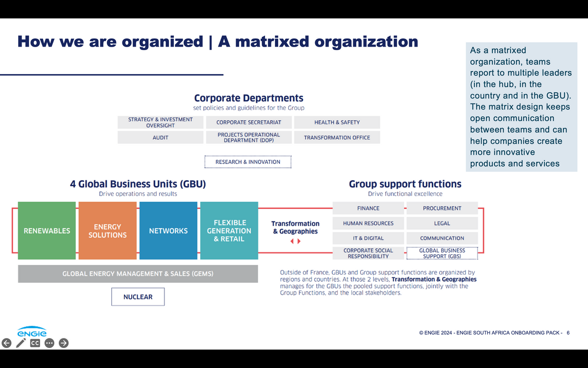 How we are organized | A matrixed organization
STRATEGY & INVESTMENT
OVERSIGHT
AUDIT
Corporate Departments
set policies and guidelines for the Group
CORPORATE SECRETARIAT
PROJECTS OPERATIONAL
DEPARTMENT (DOP)
HEALTH & SAFETY
4 Global Business Units (GBU)
Drive operations and results
RESEARCH & INNOVATION
TRANSFORMATION OFFICE
Group support functions
Drive functional excellence
As a matrixed
organization, teams
report to multiple leaders
(in the hub, in the
country and in the GBU).
The matrix design keeps
open communication
between teams and can
help companies create
more innovative
products and services
FINANCE
PROCUREMENT
RENEWABLES
ENERGY
SOLUTIONS
NETWORKS
FLEXIBLE
GENERATION
& RETAIL
Transformation
HUMAN RESOURCES
LEGAL
& Geographies
COMMUNICATION
ENGIE
GLOBAL ENERGY MANAGEMENT & SALES (GEMS)
IT & DIGITAL
CORPORATE SOCIAL
RESPONSIBILITY
GLOBAL BUSINESS
SUPPORT (GBS)
Outside of France, GBUS and Group support functions are organized by
regions and countries. At those 2 levels, Transformation & Geographies
manages for the GBUS the pooled support functions, jointly with the
Group Functions, and the local stakeholders.
←
CC
→
NUCLEAR
© ENGIE 2024 - ENGIE SOUTH AFRICA ONBOARDING PACK - 6