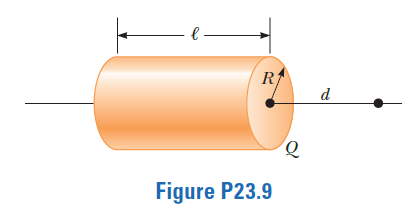 R1
d
Figure P23.9

