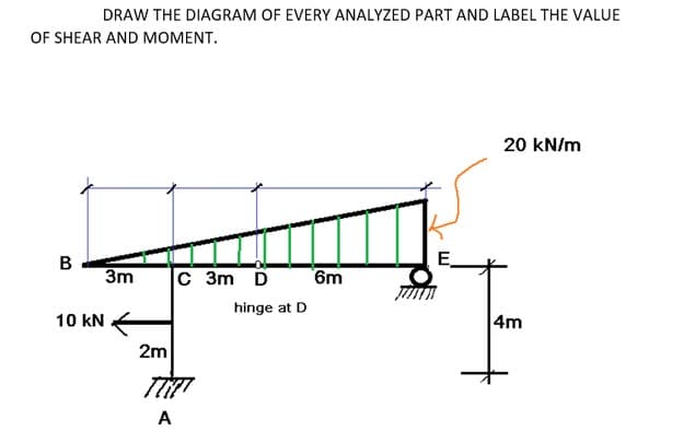 DRAW THE DIAGRAM OF EVERY ANALYZED PART AND LABEL THE VALUE
OF SHEAR AND MOMENT.
B
3m
10 kN
C 3m D
2m
THET
A
hinge at D
6m
E
20 kN/m
4m