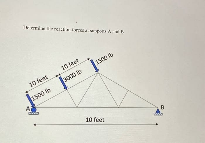 Determine the reaction forces at supports A and B
10 feet
A
1500 lb
10 feet
3000 lb
1500 lb
10 feet
B