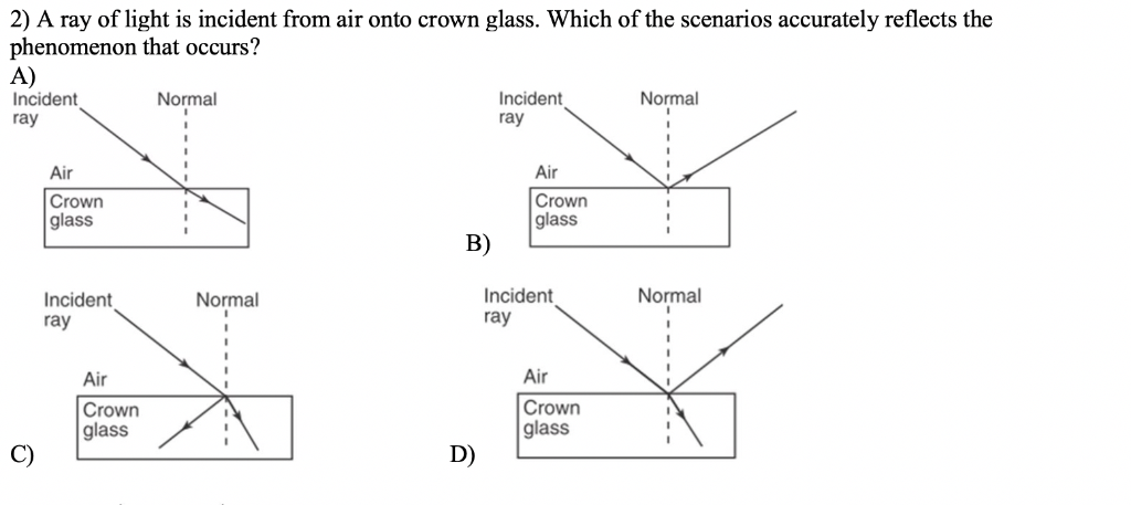 2) A ray of light is incident from air onto crown glass. Which of the scenarios accurately reflects the
phenomenon that occurs?
A)
Incident
ray
C)
Air
Crown
glass
Incident
ray
Air
Crown
glass
Normal
Normal
B)
D)
Incident
ray
Air
Crown
glass
Incident
ray
Air
Crown
glass
Normal
Normal