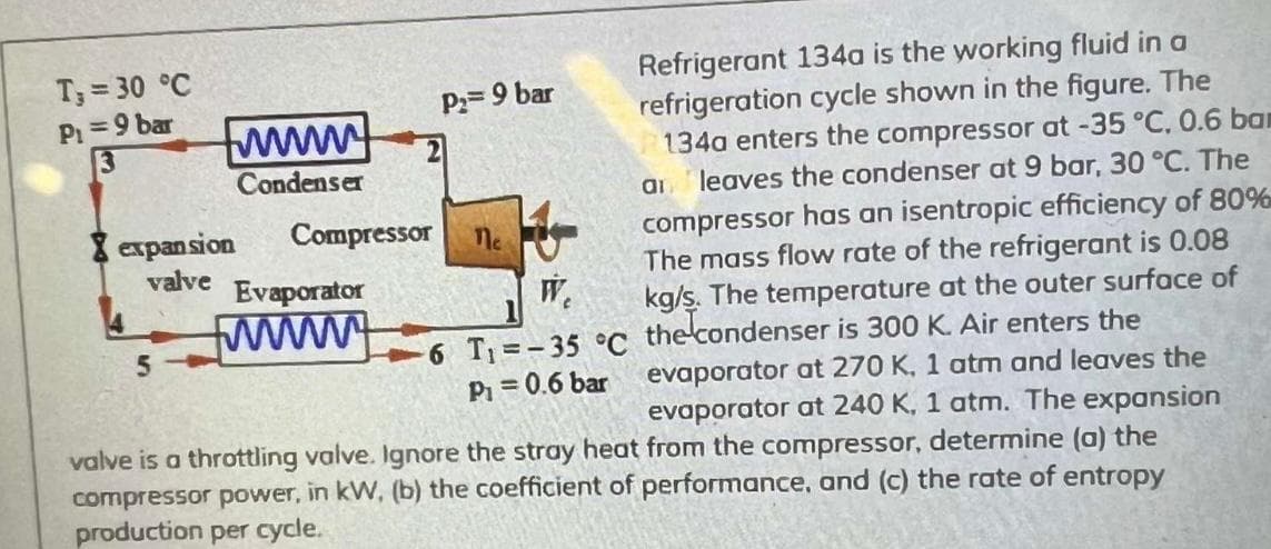 T₁ = 30 °C
Pi=9 bar
3
www.
Condenser
expansion
Compressor
valve Evaporator
www.
P₂=9 bar
ne
W
-6 T₁-35 °C
P₁ = 0.6 bar
Refrigerant 134a is the working fluid in a
refrigeration cycle shown in the figure. The
134a enters the compressor at -35 °C, 0.6 bar
leaves the condenser at 9 bar, 30 °C. The
compressor has an isentropic efficiency of 80%
The mass flow rate of the refrigerant is 0.08
kg/s. The temperature at the outer surface of
the condenser is 300 K. Air enters the
evaporator at 270 K, 1 atm and leaves the
evaporator at 240 K, 1 atm. The expansion
ai
valve is a throttling valve. Ignore the stray heat from the compressor, determine (a) the
compressor power, in kW, (b) the coefficient of performance, and (c) the rate of entropy
production per cycle.