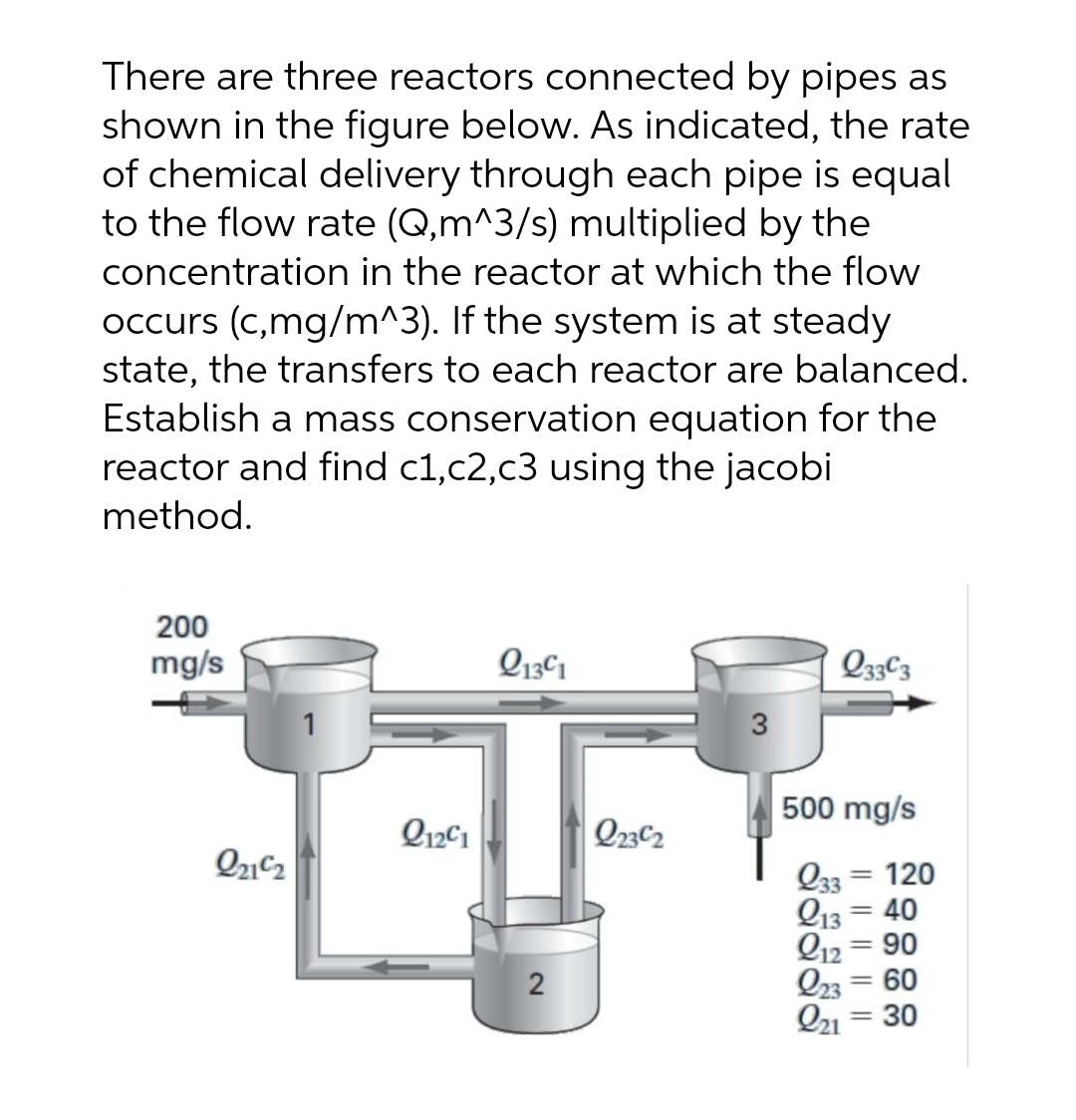 There are three reactors connected by pipes as
shown in the figure below. As indicated, the rate
of chemical delivery through each pipe is equal
to the flow rate (Q,m^3/s) multiplied by the
concentration in the reactor at which the flow
occurs (c,mg/m^3). If the system is at steady
state, the transfers to each reactor are balanced.
Establish a mass conservation equation for the
reactor and find c1,c2,c3 using the jacobi
method.
200
mg/s
221²₂
21291
Q1341
2
Q23C2
3
Q333
500 mg/s
Q33
213 = 40
212 = 90
223 = 60
221 = 30
-
120
