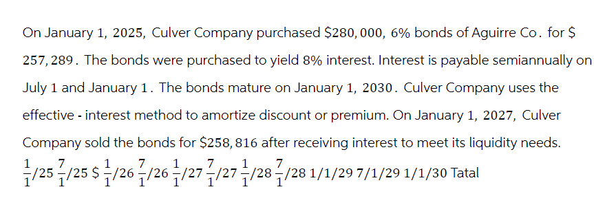 On January 1, 2025, Culver Company purchased $280,000, 6% bonds of Aguirre Co. for $
257, 289. The bonds were purchased to yield 8% interest. Interest is payable semiannually on
July 1 and January 1. The bonds mature on January 1, 2030. Culver Company uses the
effective - interest method to amortize discount or premium. On January 1, 2027, Culver
Company sold the bonds for $258,816 after receiving interest to meet its liquidity needs.
/25/25 $/26/26 - /27/27/28/28 1/1/297/1/291/1/30 Tatal
1