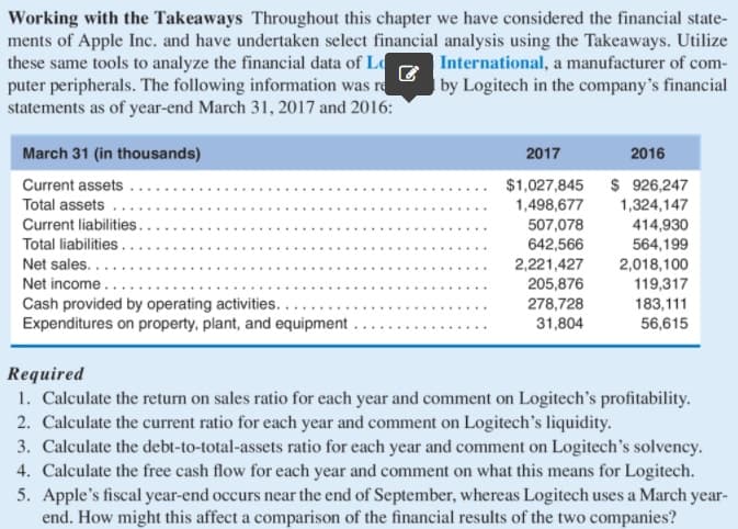 Working with the Takeaways Throughout this chapter we have considered the financial state-
ments of Apple Inc. and have undertaken select financial analysis using the Takeaways. Utilize
these same tools to analyze the financial data of Ld
puter peripherals. The following information was re
statements as of year-end March 31, 2017 and 2016:
International, a manufacturer of com-
| by Logitech in the company's financial
March 31 (in thousands)
2017
2016
$1,027,845 $ 926,247
1,498,677
507,078
642,566
2,221,427
205,876
278,728
31,804
Current assets
Total assets
1,324,147
Current liabilities.
414,930
564,199
2,018,100
119,317
183,111
56,615
Total liabilities..
Net sales...
Net income.
Cash provided by operating activities....
Expenditures on property, plant, and equipment
Required
1. Calculate the return on sales ratio for each year and comment on Logitech's profitability.
2. Calculate the current ratio for each year and comment on Logitech's liquidity.
3. Calculate the debt-to-total-assets ratio for each year and comment on Logitech's solvency.
4. Calculate the free cash flow for each year and comment on what this means for Logitech.
5. Apple's fiscal year-end occurs near the end of September, whereas Logitech uses a March year-
end. How might this affect a comparison of the financial results of the two companies?
