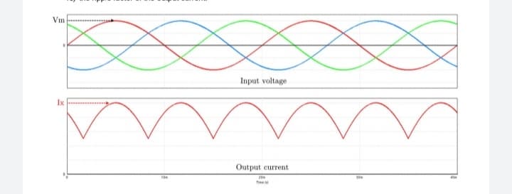 Vm
Input voltage
Ix
Output current
Time
