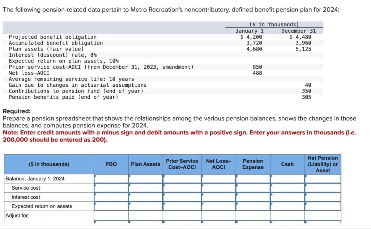 The following pension-related data pertain to Metro Recreation's noncontributory, defined benefit pension plan for 2024:
($ in thousands)
January 1
December 31
Projected benefit obligation
Accumulated benefit obligation
Plan assets (fair value)
Interest (discount) rate, 8%
Expected return on plan assets, 10%
Prior service cost-AOCI (from December 31, 2023, amendment)
Net loss-AOCI
Average remaining service life: 10 years
Gain due to changes in actuarial assumptions
Contributions to pension fund (end of year)
Pension benefits paid (end of year)
$ 4,200
3,720
4,680
$ 4,480
3,960
5,125
850
488
40
350
305
Required:
Prepare a pension spreadsheet that shows the relationships among the various pension balances, shows the changes in those
balances, and computes pension expense for 2024.
Note: Enter credit amounts with a minus sign and debit amounts with a positive sign. Enter your answers in thousands (i.e.
200,000 should be entered as 200).
($ in thousands)
Balance, January 1, 2024
Service cost
Interest cost
Expected return on assets
Adjust for
PBO
Plan Assets
Prior Service Net Loss-
Cost-AOCI AOCI
Pension
Expense
Cash
Net Pension
(Liability) or
Asset