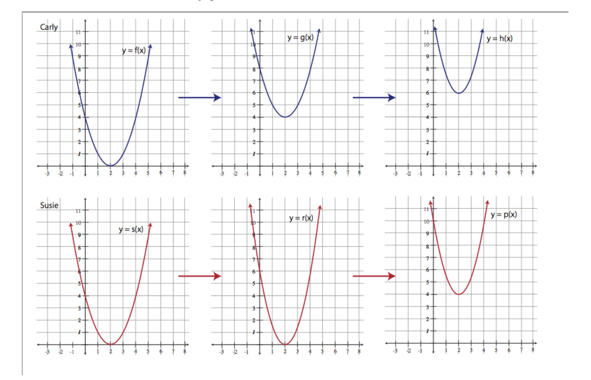 Carly
y=g(x)
8
V-V-M
6
4
3
2
+
--2
Susie
10-
9
8
7
3
2
+
11
10-
9
8
17
3
2
1
y = f(x)
y = S(x)
-2
-2
-1
19
8
7t
6+
5
4
3-
2-
I
2
y=r(x)
-2
-1
10
9-
8-
6+
3-
2+
11
10
9+
8
7
6-
4+
2-
+
y=h(x)
y = p(x)
7