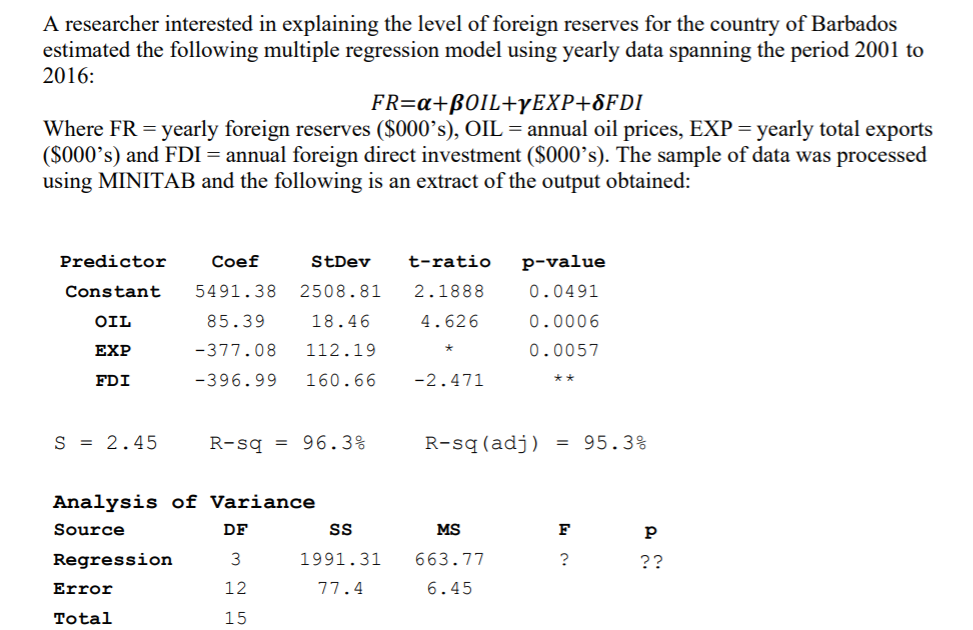 A researcher interested in explaining the level of foreign reserves for the country of Barbados
estimated the following multiple regression model using yearly data spanning the period 2001 to
2016:
FR=a+B0IL+YEXP+8FDI
Where FR = yearly foreign reserves ($000's), OIL = annual oil prices, EXP = yearly total exports
($000's) and FDI = annual foreign direct investment ($000's). The sample of data was processed
using MINITAB and the following is an extract of the output obtained:
Predictor
Coef
StDev
t-ratio
p-value
Constant
5491.38
2508.81
2.1888
0.0491
OIL
85.39
18.46
4.626
0.0006
EXP
-377.08
112.19
0.0057
-396.99
160.66
-2.471
FDI
**
S = 2.45
R-sq = 96.3%
R-sq(adj) = 95.3%
Analysis of Variance
Source
DF
MS
F
Regression
3
1991.31
663.77
?
??
Error
12
77.4
6.45
Total
15
