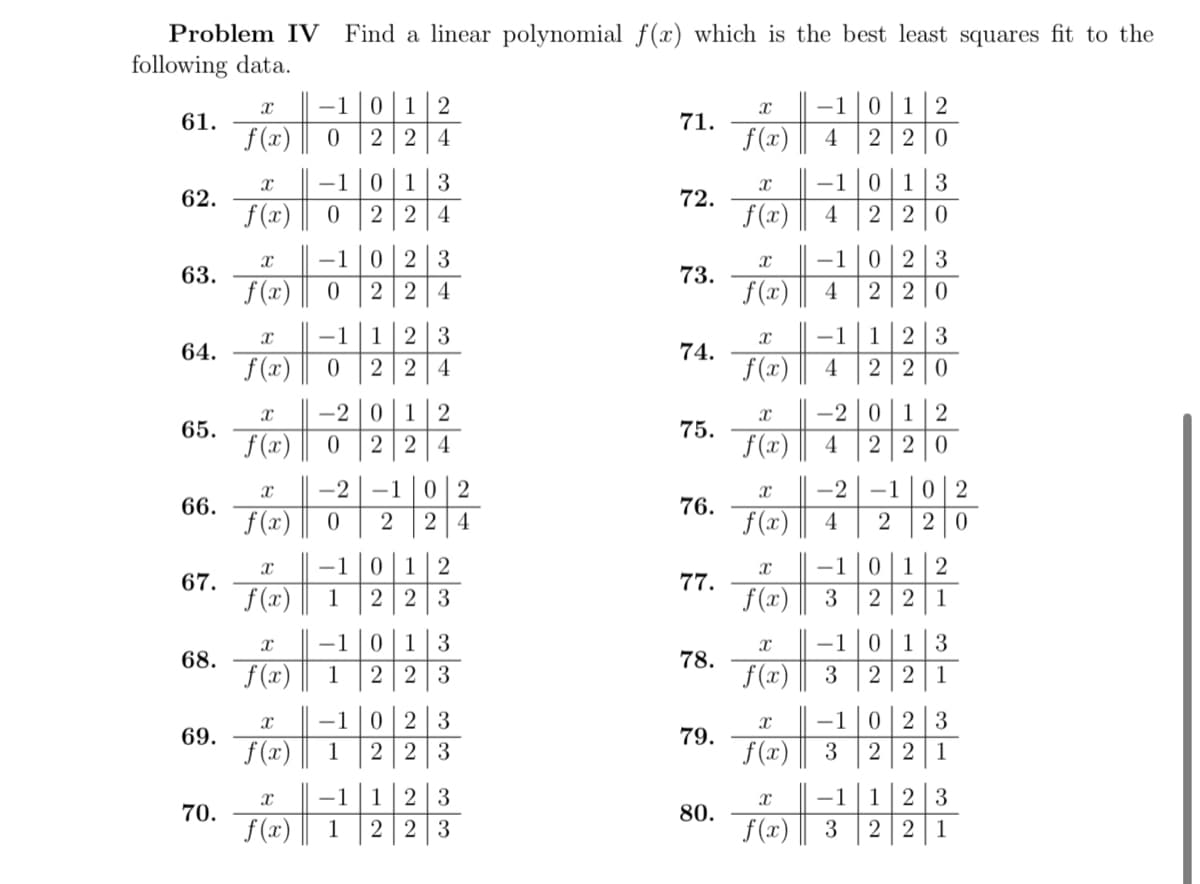 Problem IV Find a linear polynomial f(x) which is the best least squares fit to the
following data.
X -1 0 1 2
f(x)
0 224
61.
62.
63.
64.
65.
66.
67.
68.
69.
70.
X -1 0 1 3
224
f(x) 0
X -1
H
f(x)
X
f(x)
X
f(x)
X
f(x)
X
f(x)
X
f(x)
X
f(x)
X
f(x)
0
023
22 4
-1
1 2 3
0 224
-201 2
0 22 4
-2 -1 02
0 2 24
-1 012
1 223
-1 0 1 3
1 223
-1 023
1 22 3
-1 1 2 3
1 2 2 3
71.
72.
73.
74.
75.
76.
77.
78.
79.
80.
X -1 012
f(x) 4 220
X -1 013
4 220
f(x)
X
f(x)
Xx
f(x)
X
f(x)
X
f(x)
X
f(x)
-1 023
4 220
X
-2 -1 02
f(x) 4 2 20
X
f(x)
-1
1 2 3
4 2 20
-2 012
4
20
-1 0 1 2
3 22 1
-1 0 1 3
3 22 1
-1 023
3 22 1
X
-1
f(x) 3
1 23
21