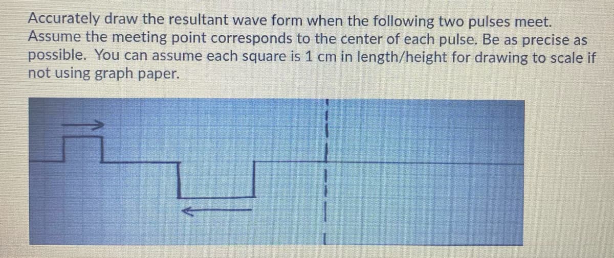 Accurately draw the resultant wave form when the following two pulses meet.
Assume the meeting point corresponds to the center of each pulse. Be as precise as
possible. You can assume each square is 1 cm in length/height for drawing to scale if
not using graph paper.
