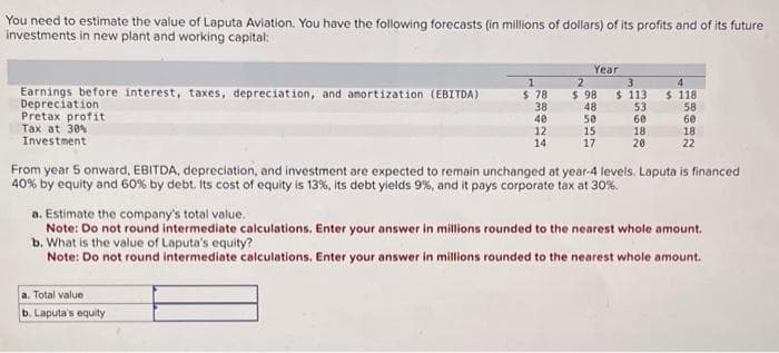 You need to estimate the value of Laputa Aviation. You have the following forecasts (in millions of dollars) of its profits and of its future
investments in new plant and working capital:
Earnings before interest, taxes, depreciation, and amortization (EBITDA)
Depreciation
Pretax profit
Tax at 30%
Investment
1
$ 78
38
40
12
14
Year
a. Total value
b. Laputa's equity
2
$ 98
48
50
15
17
3
$ 113
53
60
18
20
4
$ 118
58
60
18
22
From year 5 onward, EBITDA, depreciation, and investment are expected to remain unchanged at year-4 levels. Laputa is financed
40% by equity and 60% by debt. Its cost of equity is 13%, its debt yields 9%, and it pays corporate tax at 30%.
a. Estimate the company's total value.
Note: Do not round intermediate calculations. Enter your answer in millions rounded to the nearest whole amount.
b. What is the value of Laputa's equity?
Note: Do not round intermediate calculations. Enter your answer in millions rounded to the nearest whole amount.